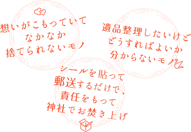 想いがこもっていてなかなか捨てられないモノ　遺品整理したいけどどうすればよいか分らないモノ シールを貼って郵送するだけで、責任をもって神社でお焚き上げ