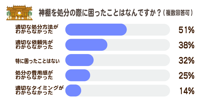 神棚処分に困ったこと