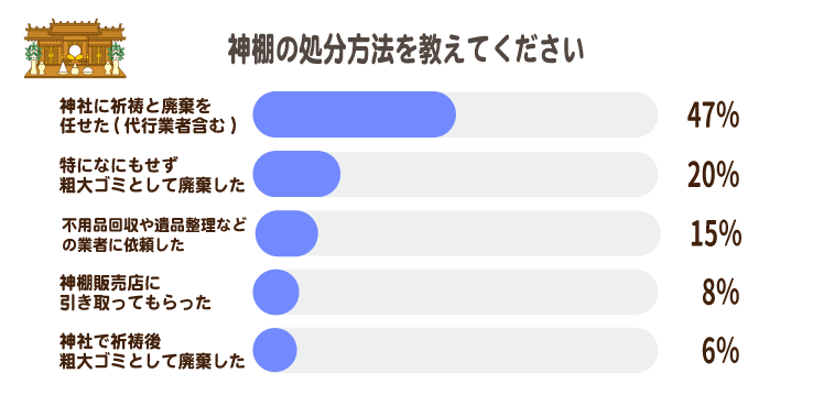 神棚処分の方法