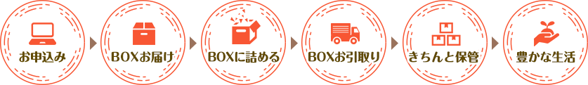 ご利用の流れ