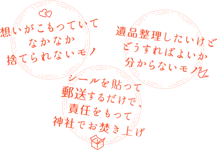 想いがこもっていてなかなか捨てられないモノ　遺品整理したいけどどうすればよいか分らないモノ シールを貼って郵送するだけで、責任をもって神社でお焚き上げ